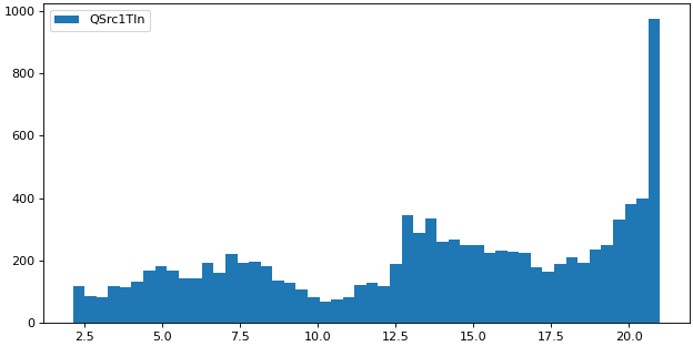 ../../_images/pytrnsys_process-plot-plot_wrappers-histogram-1.png