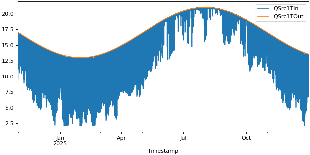 ../_images/pytrnsys_process-plot-11.png
