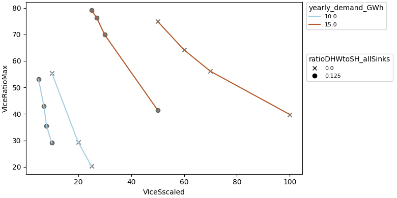 plot comparison