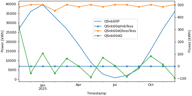../_images/pytrnsys_process-plot-17.png