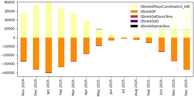 ../_images/pytrnsys_process-plot-5.png