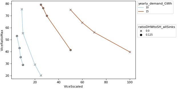 ../_images/pytrnsys_process-plot-16.png